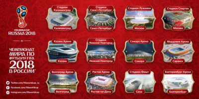 Утверждены названия стадионов для ЧМ-2018